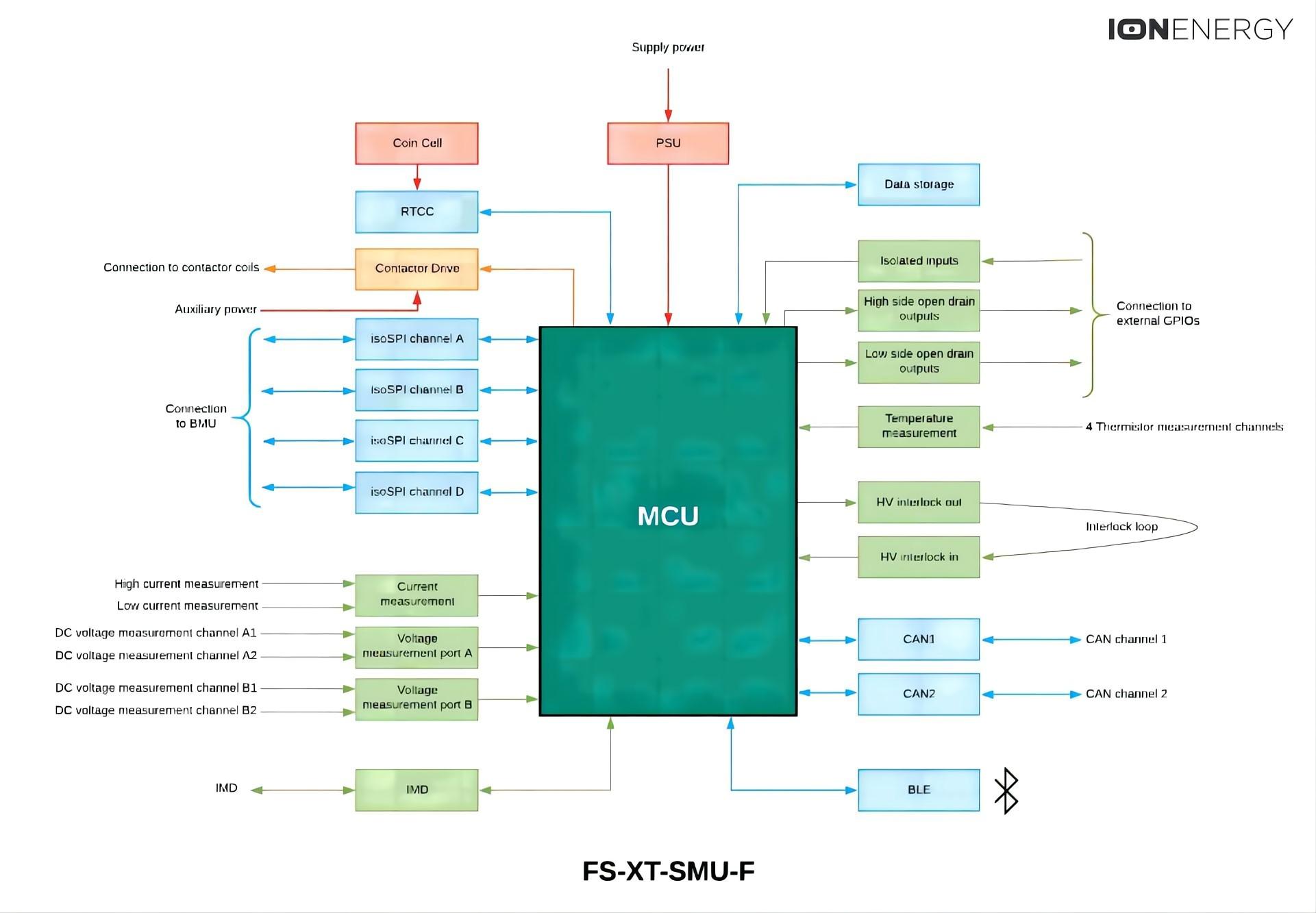Was ist die Mikrocontrollereinheit (MCU) des BMS?